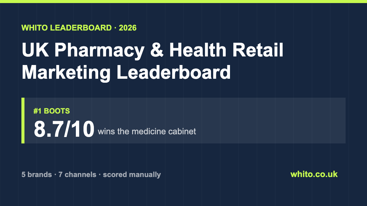 Top 5 UK Pharmacy & Health Retail Marketing Breakdown (2026): Boots, Superdrug & Pharmacy2U Compared