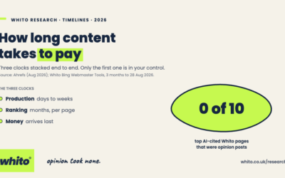How Long Does Content Marketing Take to Work in the UK?