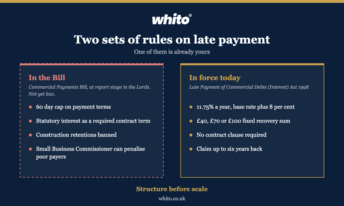 Diagram comparing what the Commercial Payments Bill would create with the late payment rights already in force in the UK