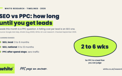 SEO vs PPC: How Long Until You Get Leads in the UK?