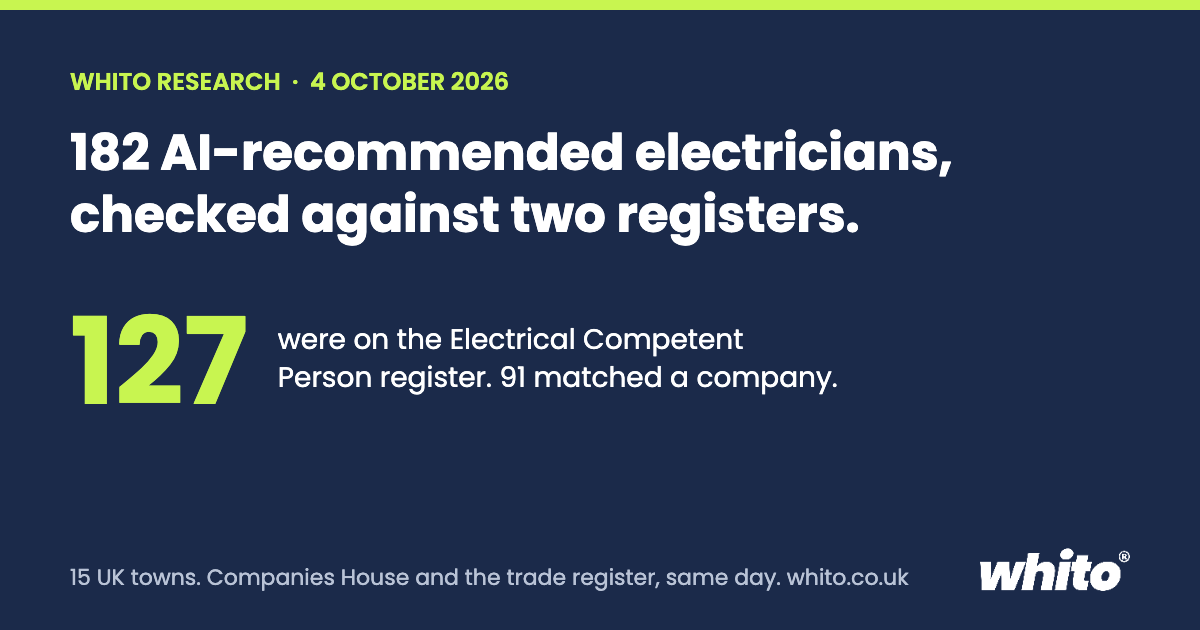 AI-recommended electricians checked against Companies House and the Electrical Competent Person register, Whito Research 4 October 2026