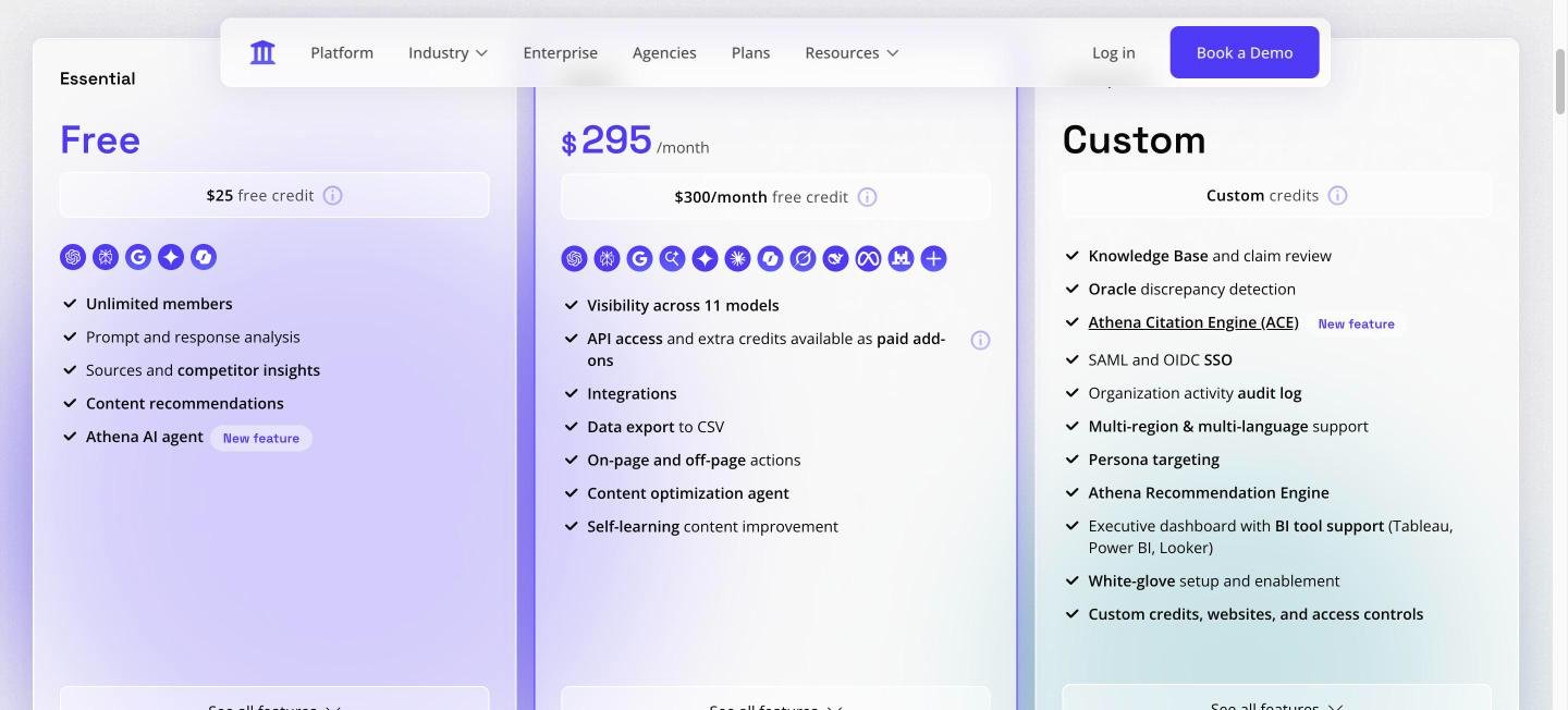 AthenaHQ pricing page on 5 October 2026: Essential free, Starter $295 a month across 11 models, Enterprise custom