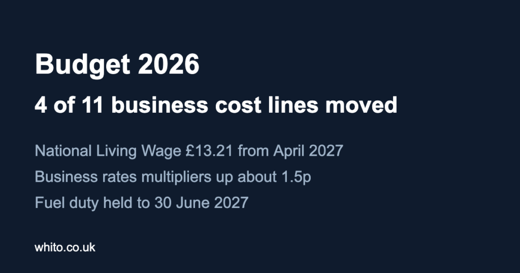 Budget 2026: 4 of 11 business cost lines moved, including the National Living Wage, business rates and fuel duty