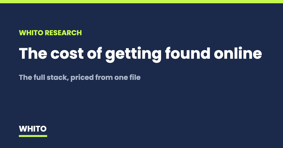 The Cost of Getting Found Online in the UK: SEO, Ads, Social and Content Together