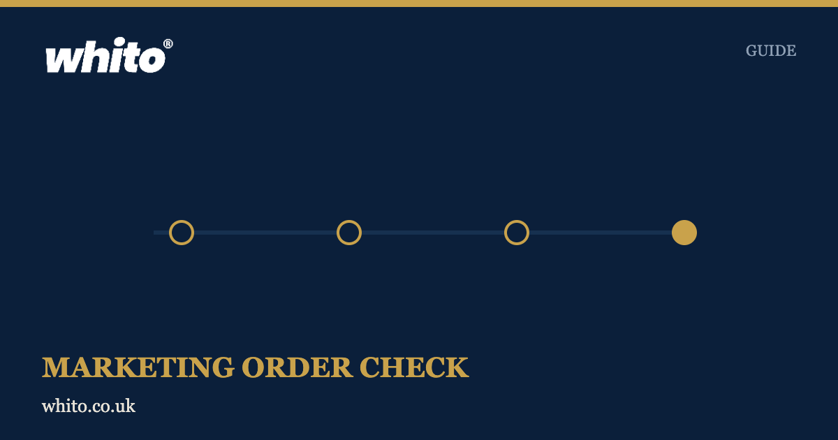 Concept diagram card for The Marketing Order Check: 12 Questions That Show Why Your Marketing Isn’t Working