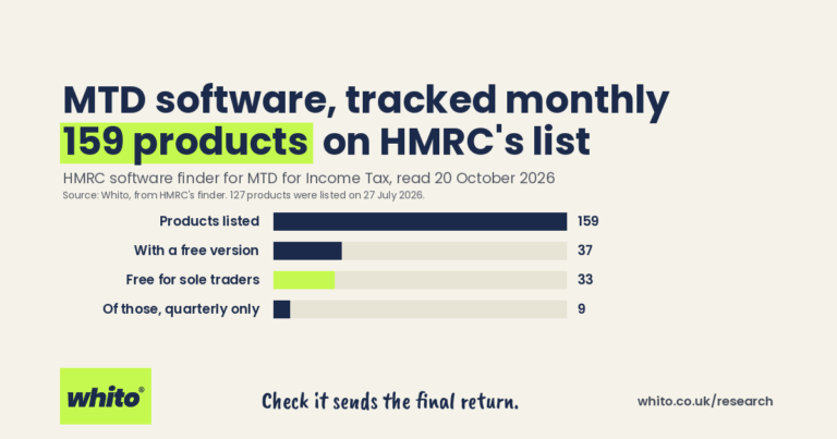 MTD for Income Tax Software Prices: The Monthly UK Tracker