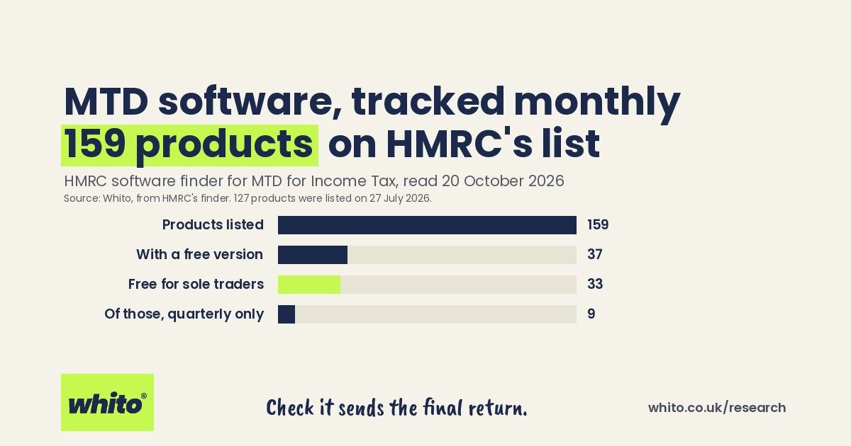 MTD for Income Tax Software Prices: The Monthly UK Tracker
