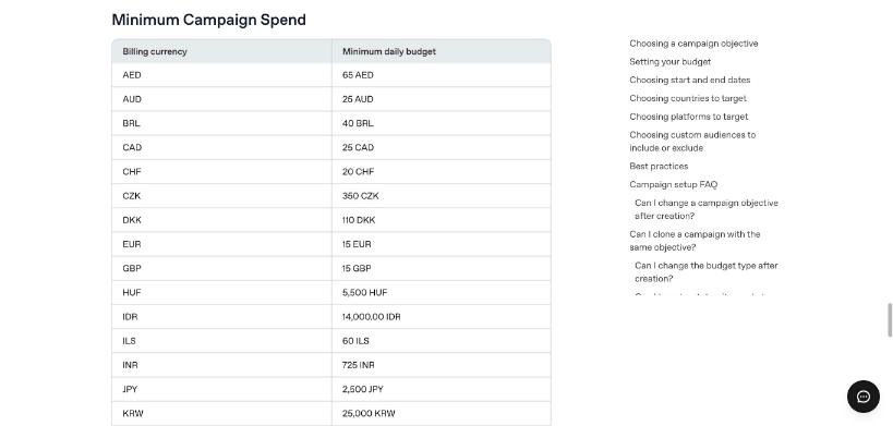 Screenshot of the OpenAI Help Center article Create Campaigns for ChatGPT Ads, Minimum Campaign Spend table, showing a minimum daily budget of 15 GBP. Captured 8 October 2026.