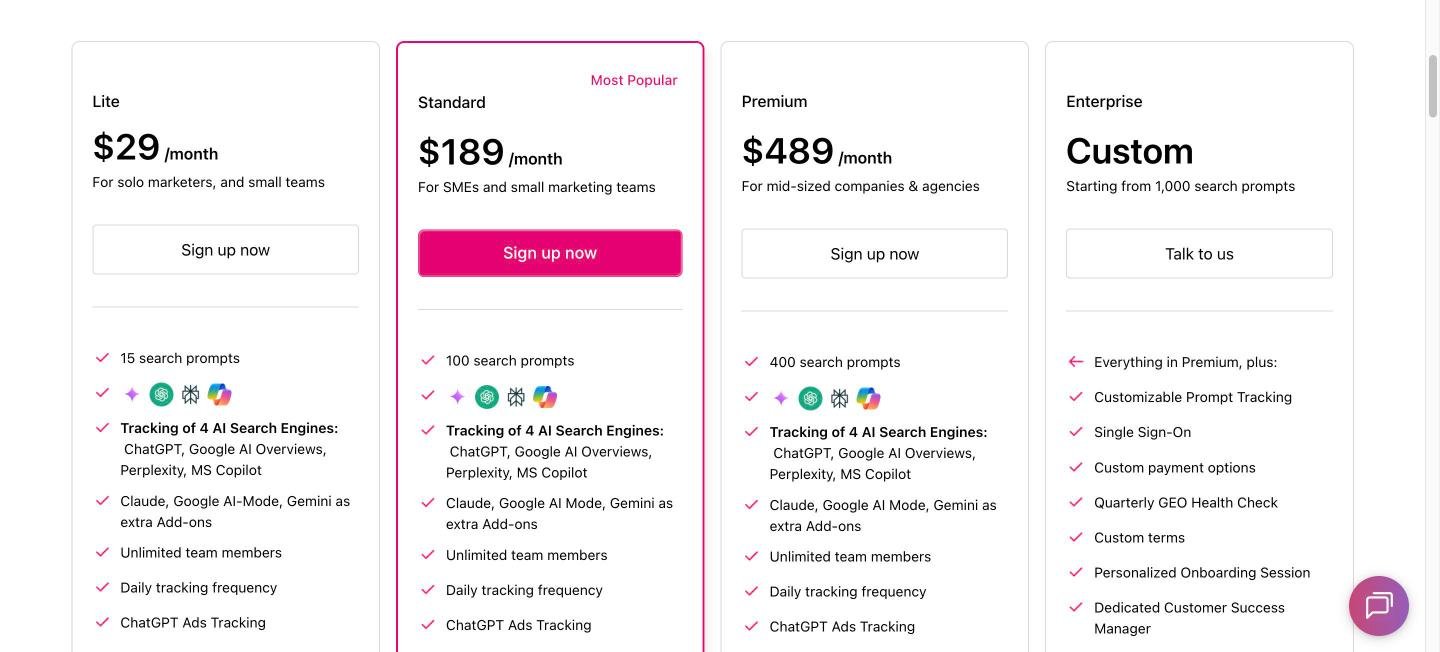 Otterly.AI pricing page on 5 October 2026: Lite $29, Standard $189 and Premium $489 a month, tracking four AI search engines with AI Mode, Gemini and Claude as add-ons