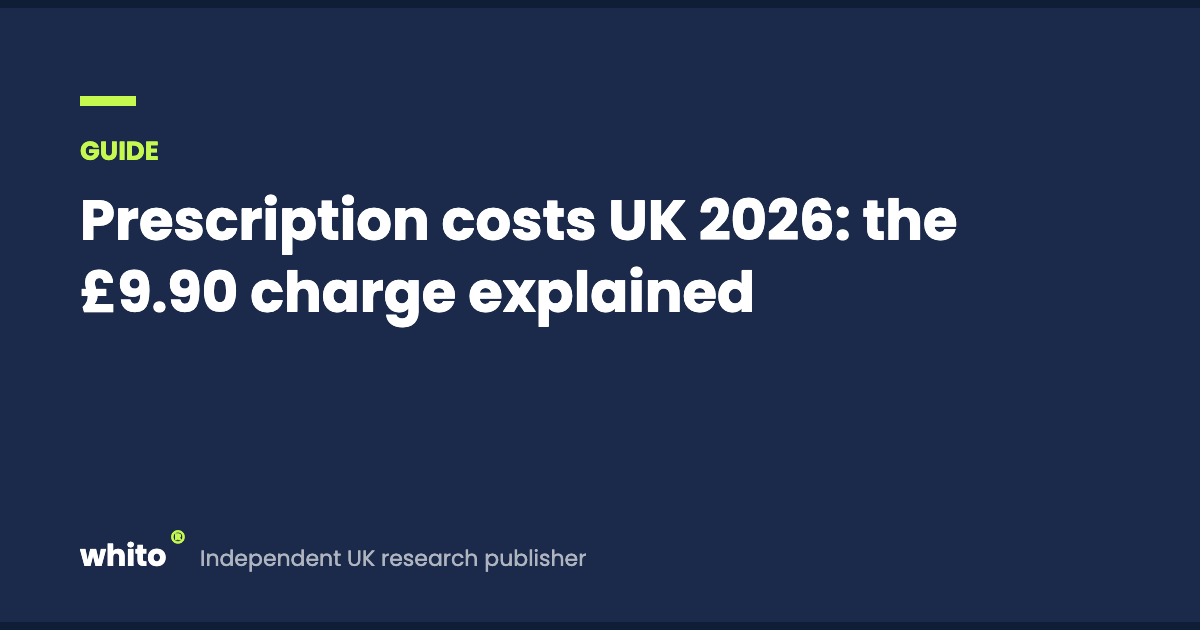 Prescription costs UK 2026: the £9.90 charge explained