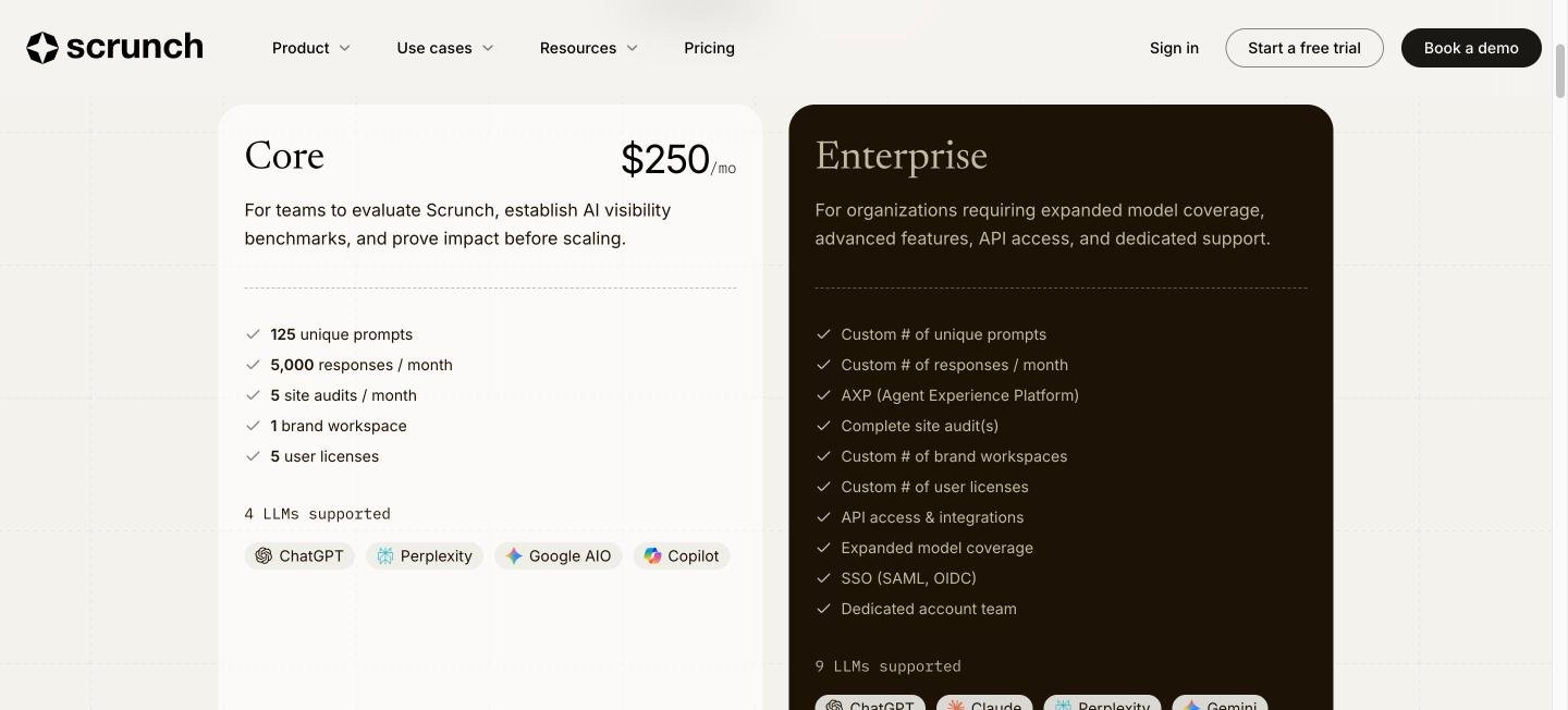 Scrunch pricing page on 5 October 2026: Core $250 a month for 125 prompts and 5,000 responses across ChatGPT, Perplexity, Google AIO and Copilot
