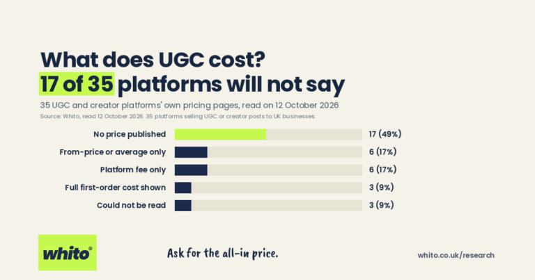 What UGC Platforms Charge: 35 Pricing Pages Read (2026)