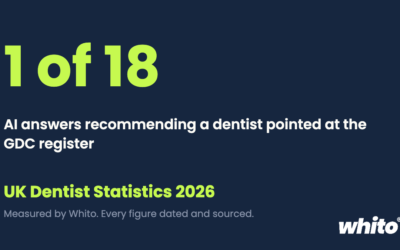 UK Dentist Statistics 2026: AI Visibility, Verification and Marketing Data