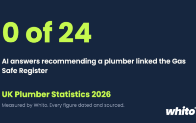 UK Plumber Statistics 2026: AI Visibility, Verification and Marketing Data