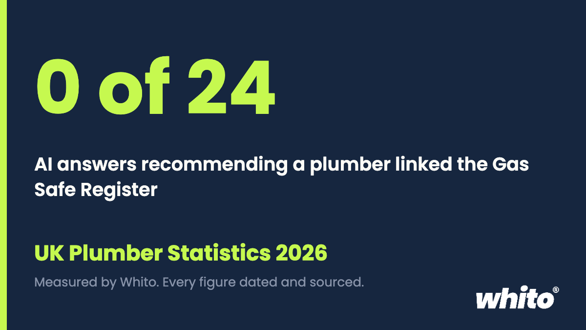 UK Plumber Statistics 2026: 0 of 24 AI answers linked the Gas Safe Register