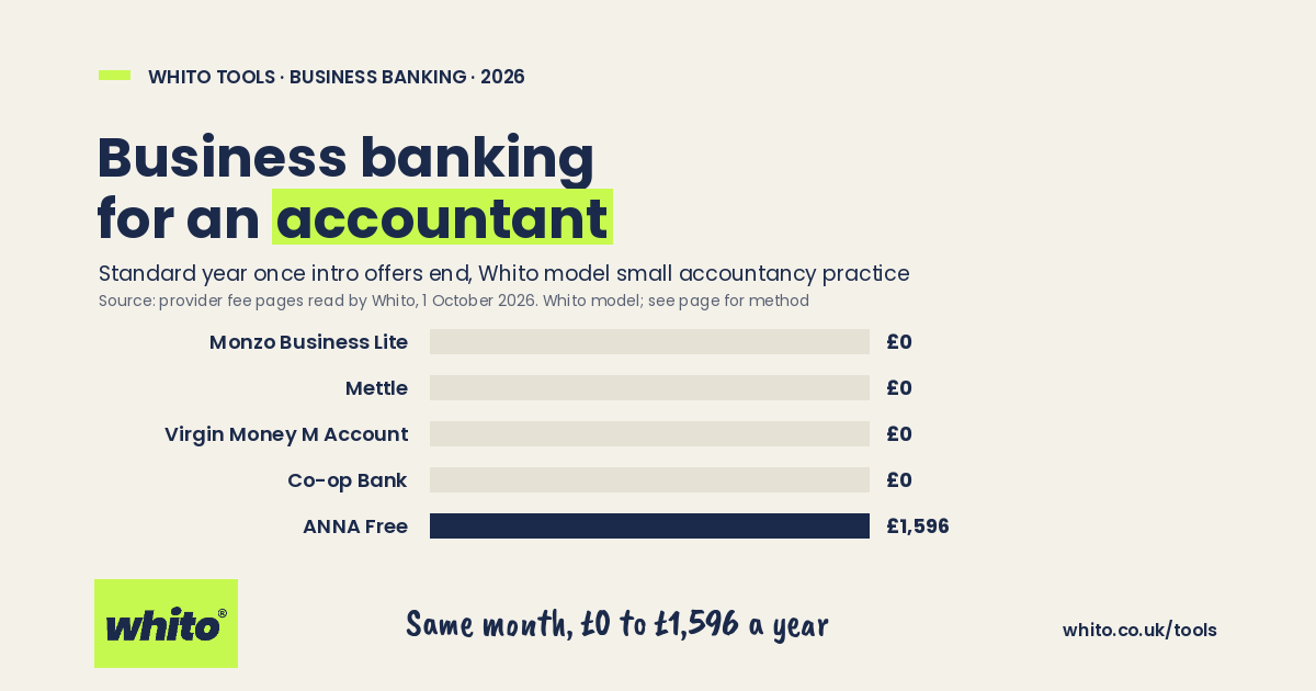 Whito chart: standard year of business bank fees for a model accountants business, priced 1 October 2026