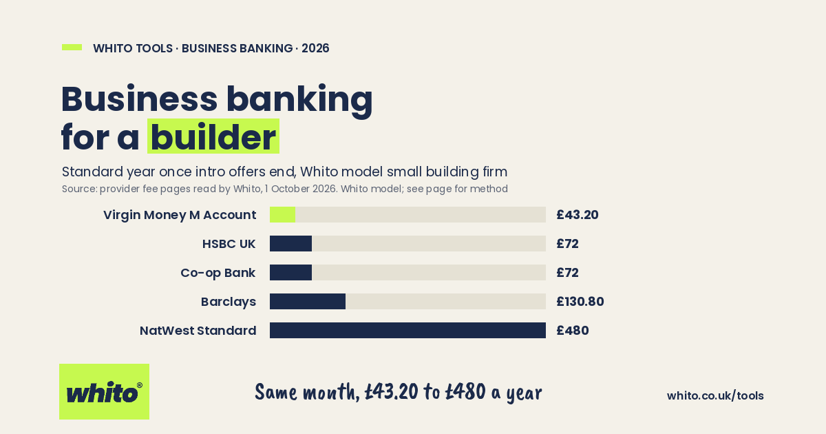 Whito chart: standard year of business bank fees for a model builders business, priced 1 October 2026
