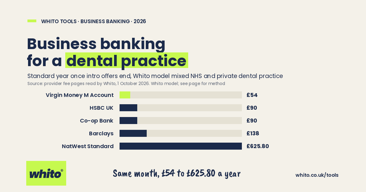 Whito chart: standard year of business bank fees for a model dentists business, priced 1 October 2026