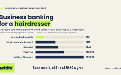 Business Bank Account for Hairdressers UK: Fees Priced, 1 October 2026