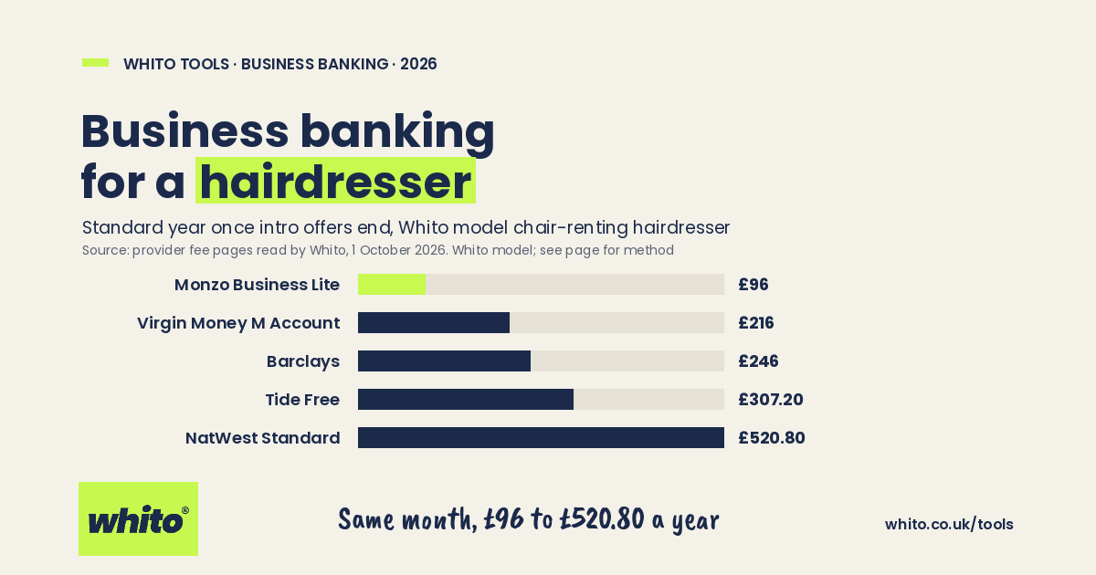 Whito chart: standard year of business bank fees for a model hair business, priced 1 October 2026