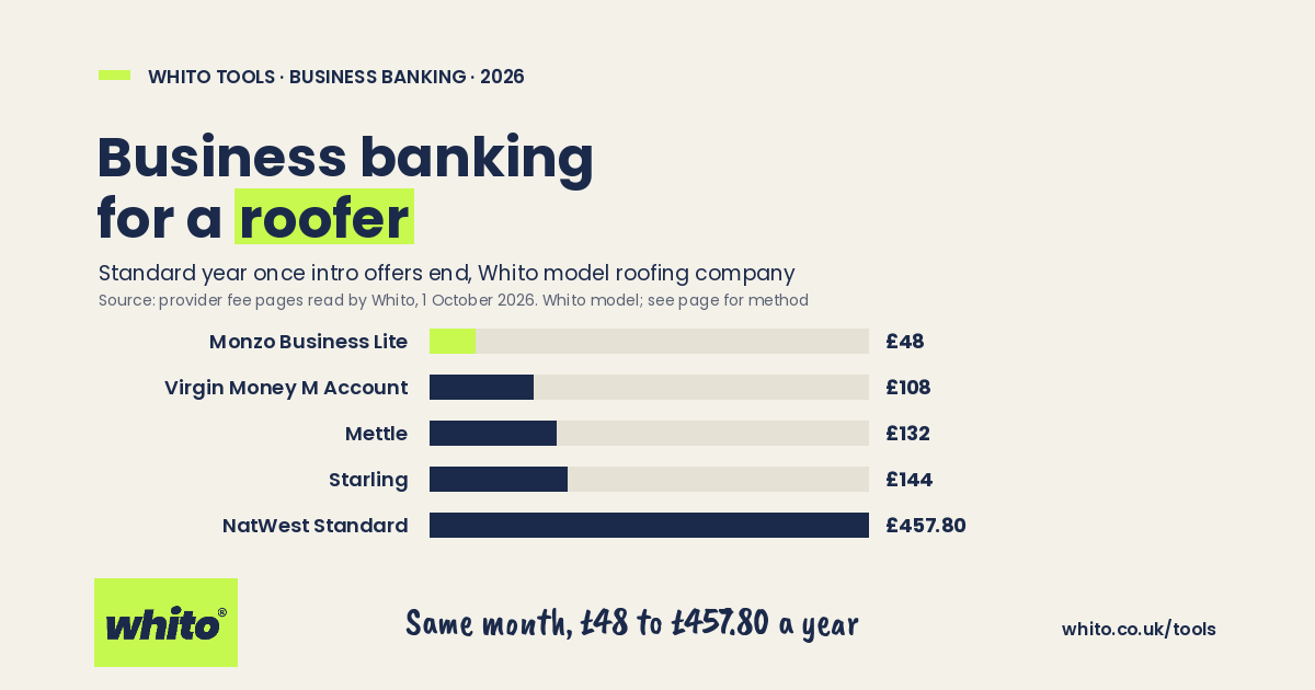 Whito chart: standard year of business bank fees for a model roofers business, priced 1 October 2026