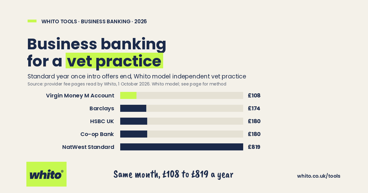 Whito chart: standard year of business bank fees for a model vets business, priced 1 October 2026