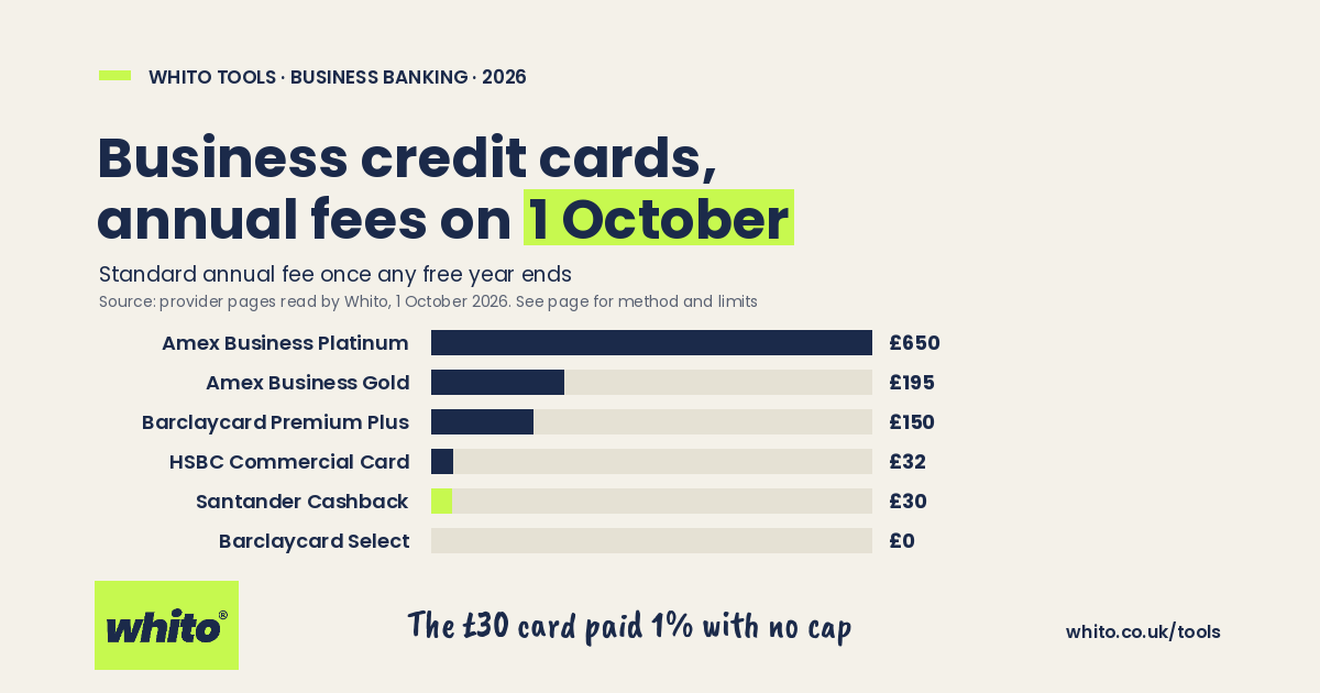 Whito chart: business credit card annual fees read 1 October 2026, from £0 to £650
