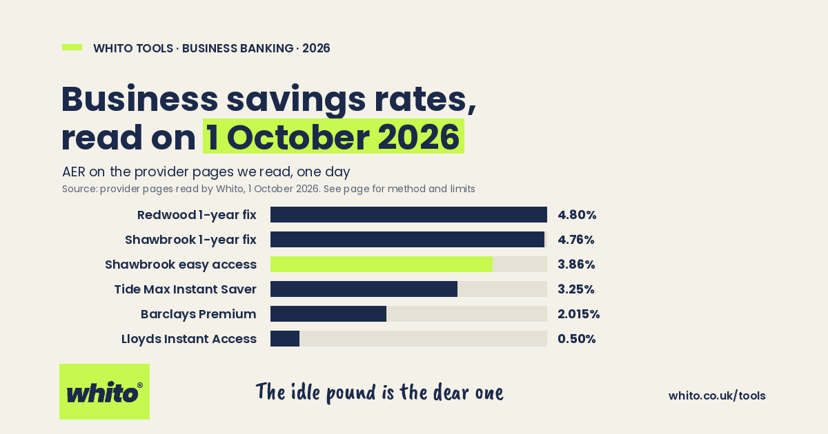 Whito chart: business savings rates read 1 October 2026, from 0.50% at Lloyds to 4.80% fixed at Redwood