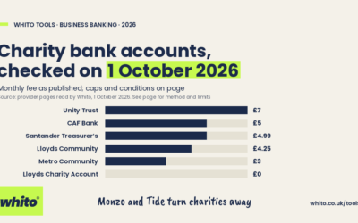 Charity and Community Bank Accounts UK: 14 Providers Checked on One Day