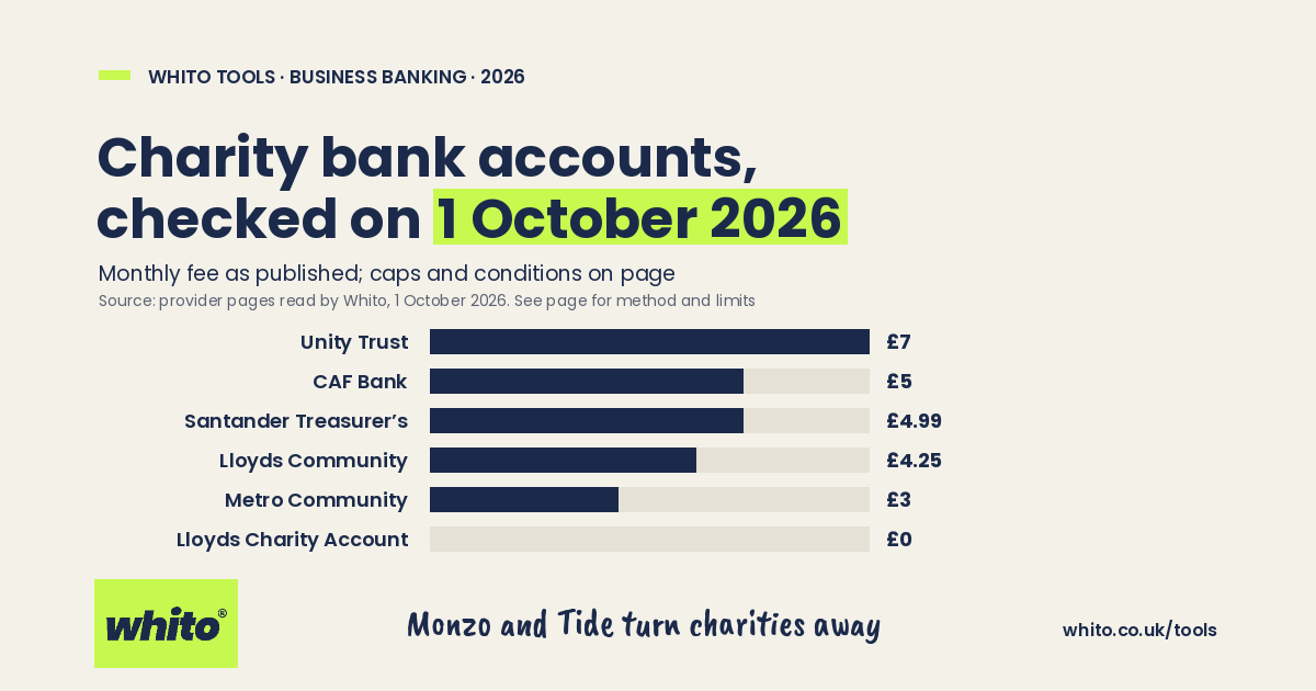 Whito chart: charity bank account monthly fees read 1 October 2026, £0 to £7