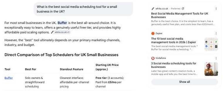 Google AI Mode answer naming Buffer as the best social media scheduler for UK small businesses, with a table giving Buffer paid from £5 a month per channel, citing whito.co.uk