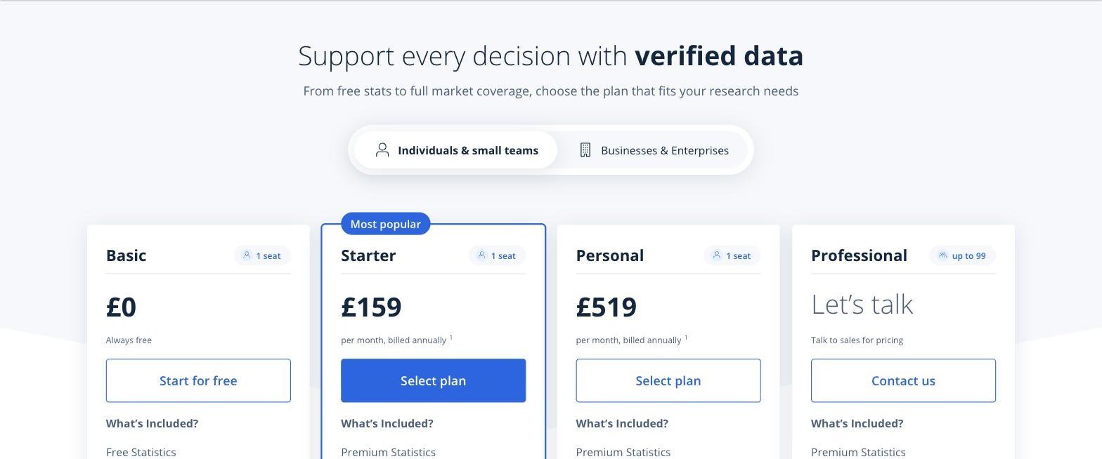 Statista pricing page in pounds showing Basic at £0, Starter at £159 a month billed annually, Personal at £519 a month billed annually and Professional on request