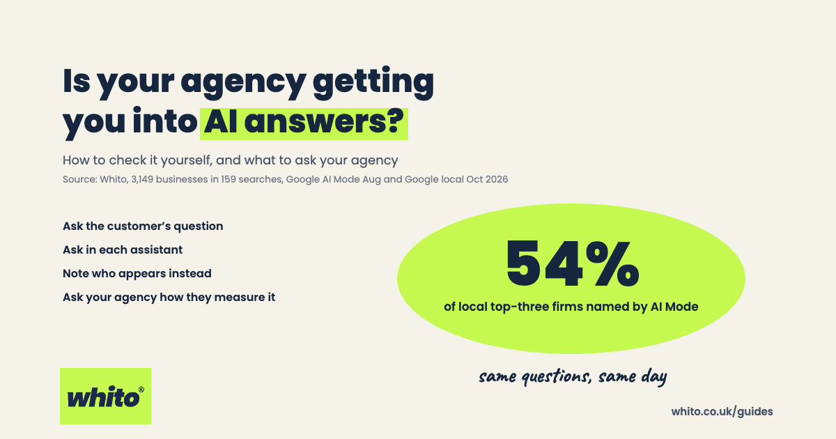 Is your agency getting you into AI answers? Whito guide card showing 54% of local top-three firms named by AI Mode