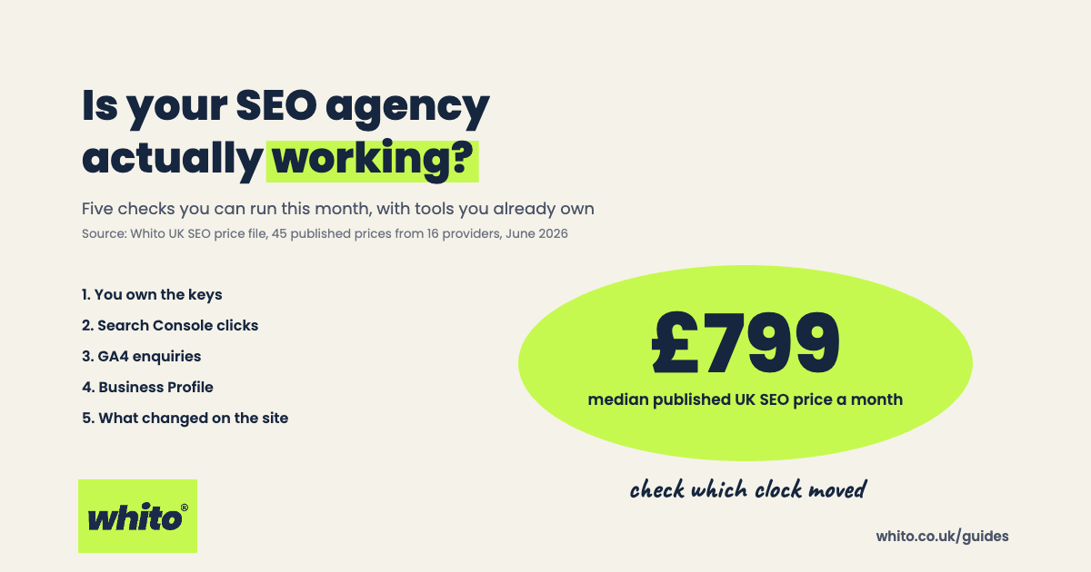 Is your SEO agency actually working? Whito guide card showing £799 median published UK SEO price a month