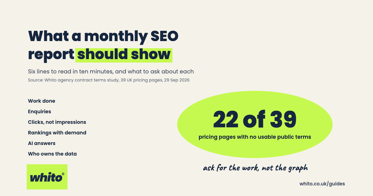 What a monthly SEO report should show Whito guide card showing 22 of 39 pricing pages with no usable public terms