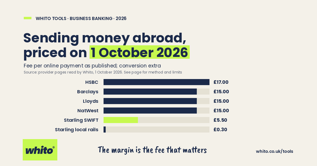 Whito chart: fee per online international payment read 1 October 2026, 30p to £17