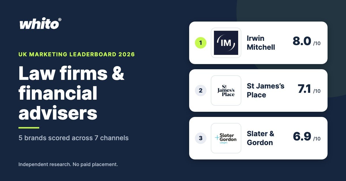 UK Law firms & financial advisers marketing leaderboard 2026 by Whito, top ranked: Irwin Mitchell, St James’s Place, Slater & Gordon