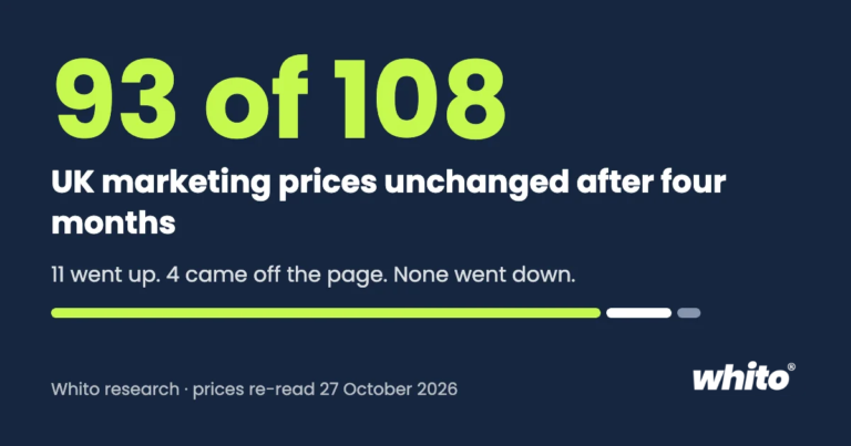 UK Marketing Prices, Four Months On: 93 of 108 Unchanged, None Cut