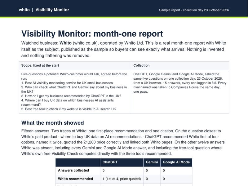 Page one of the real month-one Visibility Monitor report, with Whito as the watched business